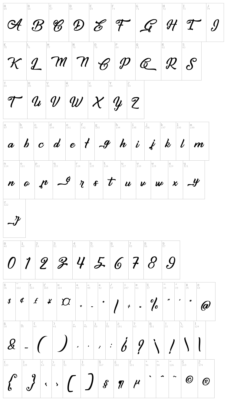 Capinella ou Beaujolais font map